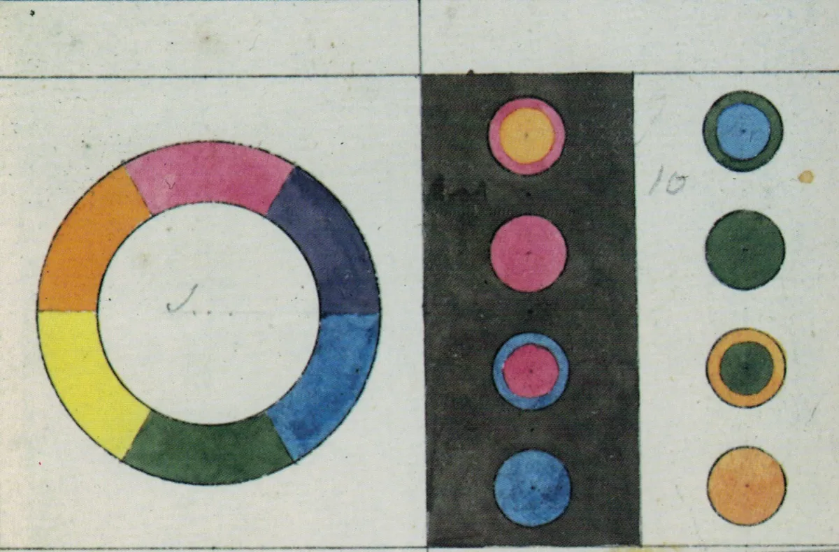 teoria dei colori di goethe